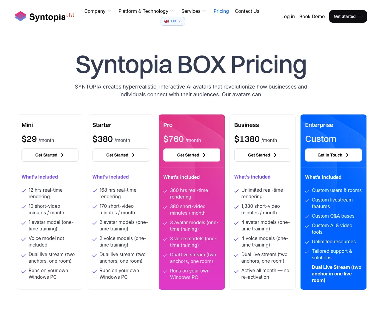 Syntopia's published pricing page: Mini $29, Starter $380, Pro $760, Business $1,380 per month